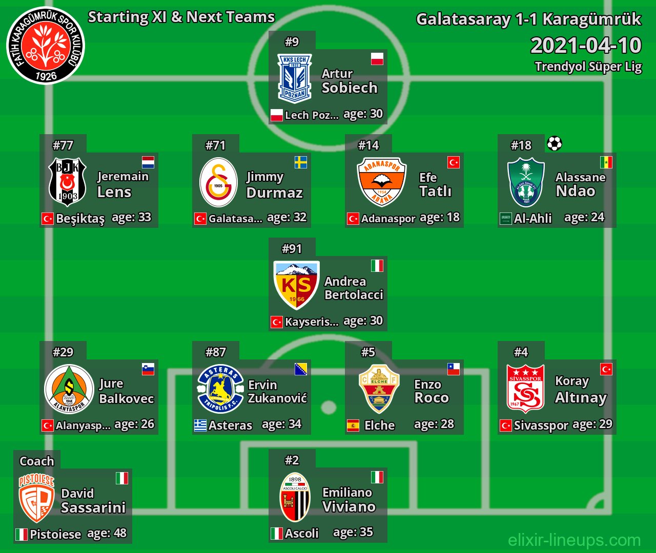 Karagümrük Starting XI & Next Teams 2021-04-10