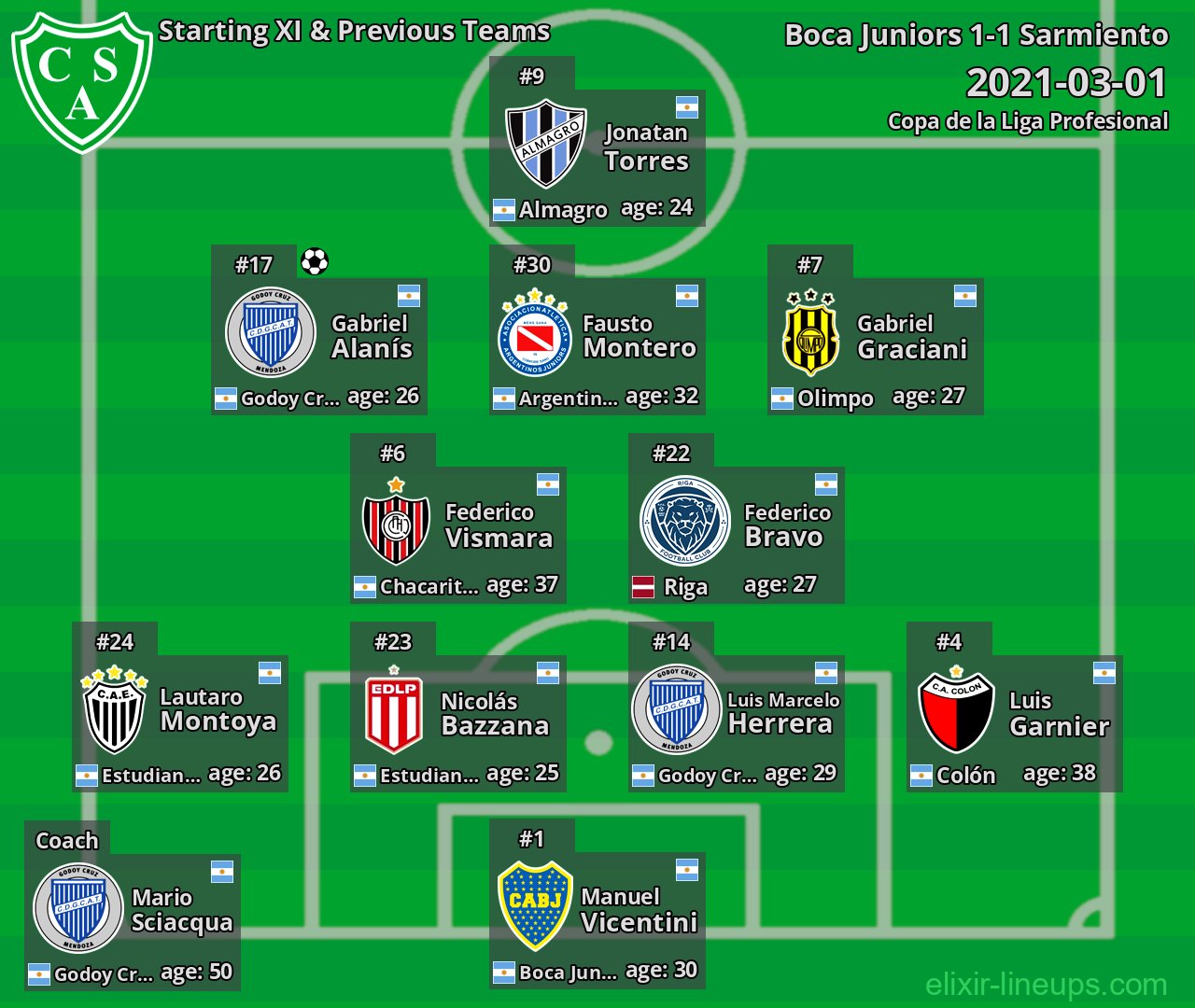 Sarmiento Starting XI & Previous Teams 2021-03-01