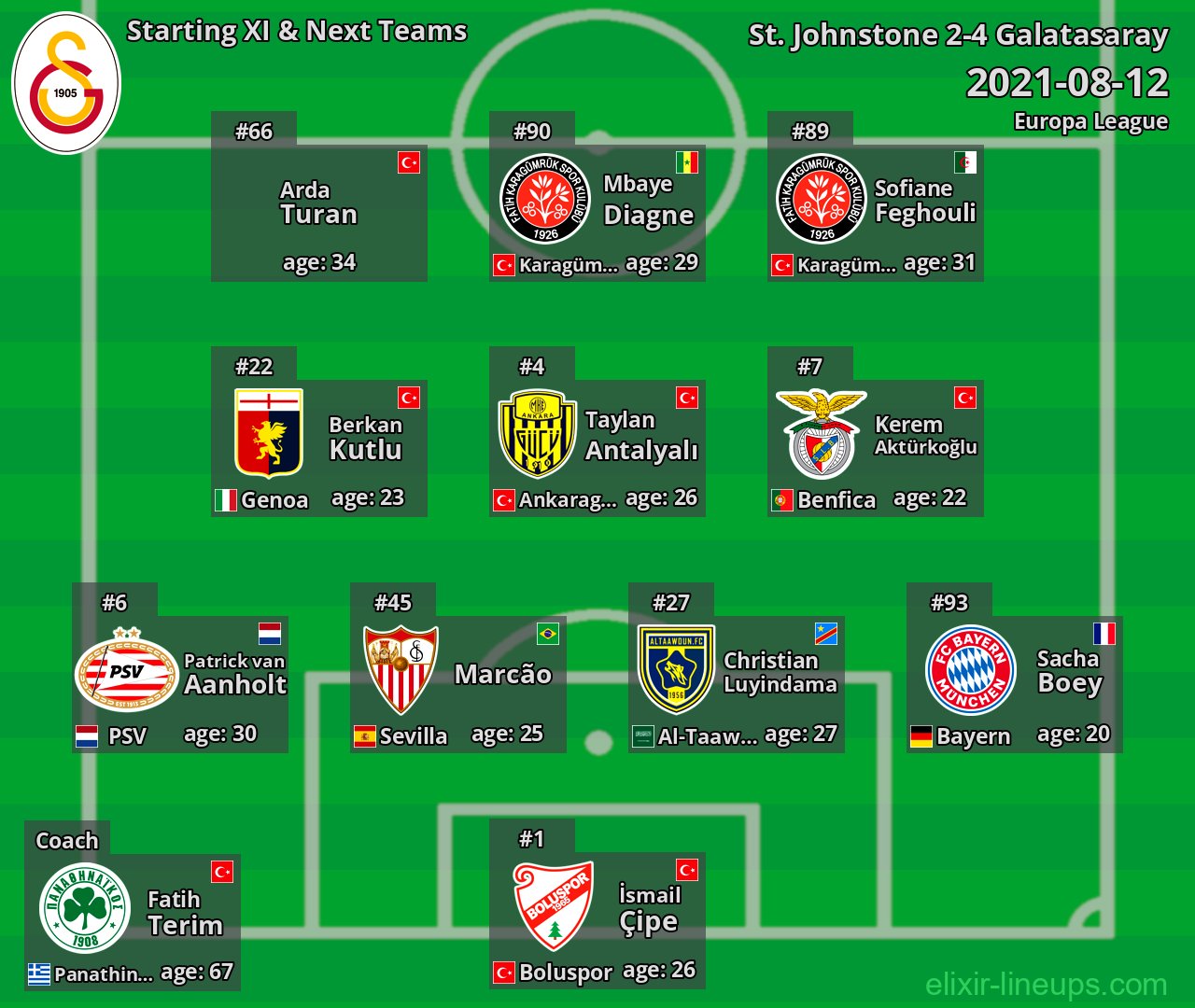 Galatasaray Starting XI & Next Teams 2021-08-12