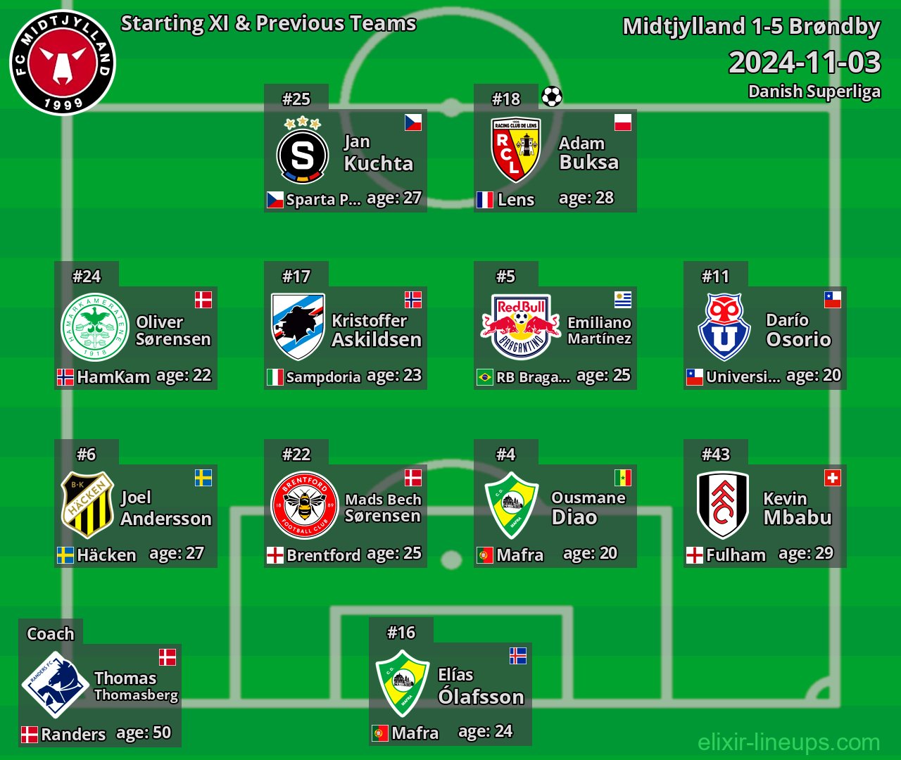 Midtjylland Starting XI & Previous Teams 2024-11-03