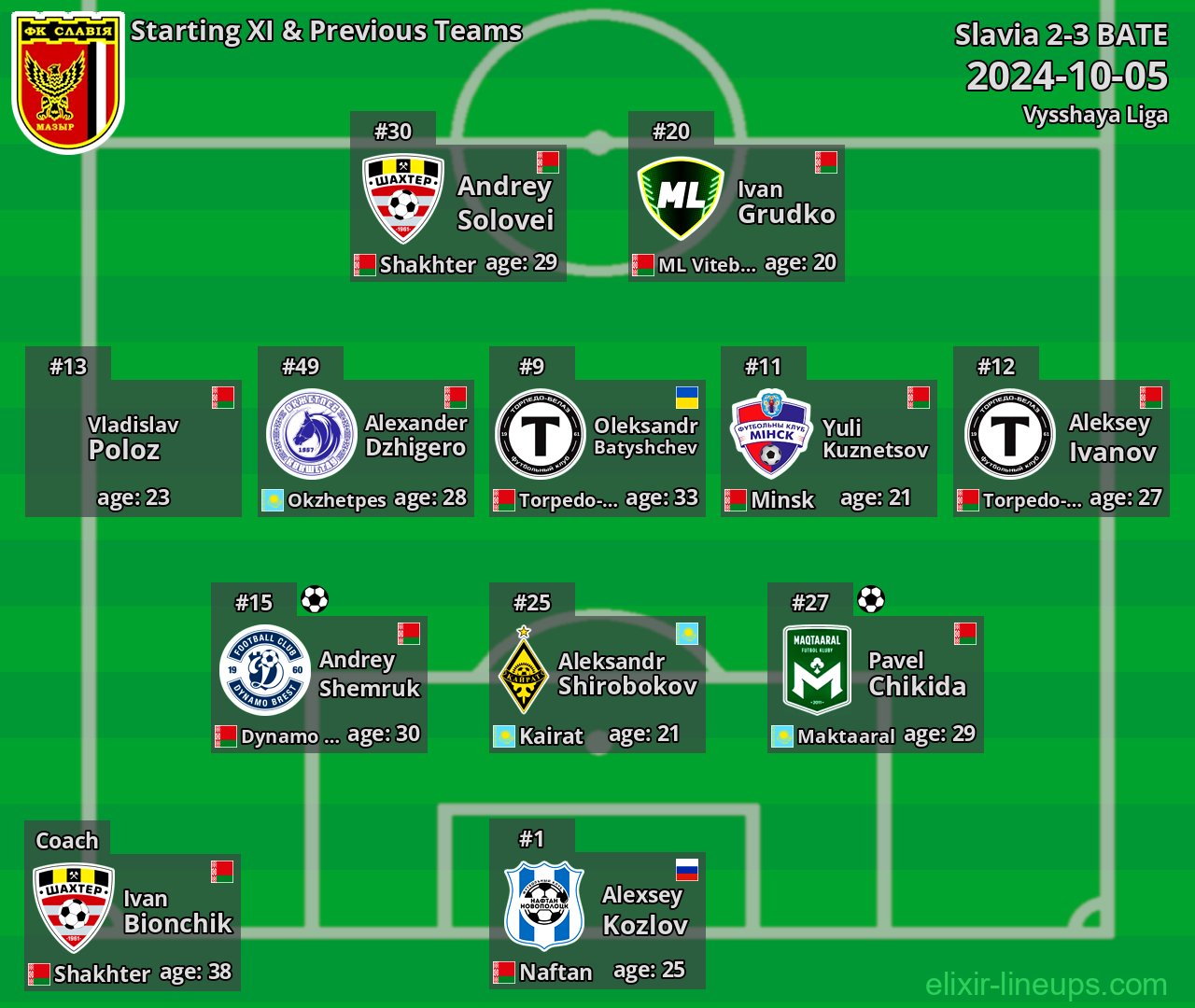Slavia Starting XI & Previous Teams 2024-10-05