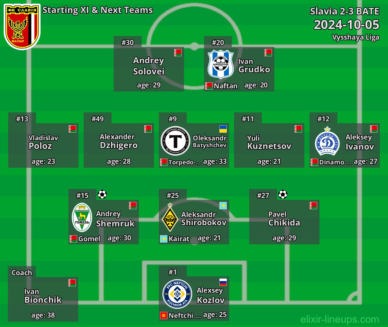 Slavia Starting XI & Next Teams 2024-10-05