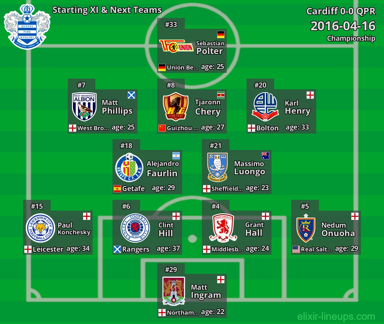 QPR Starting XI & Next Teams 2016-04-16