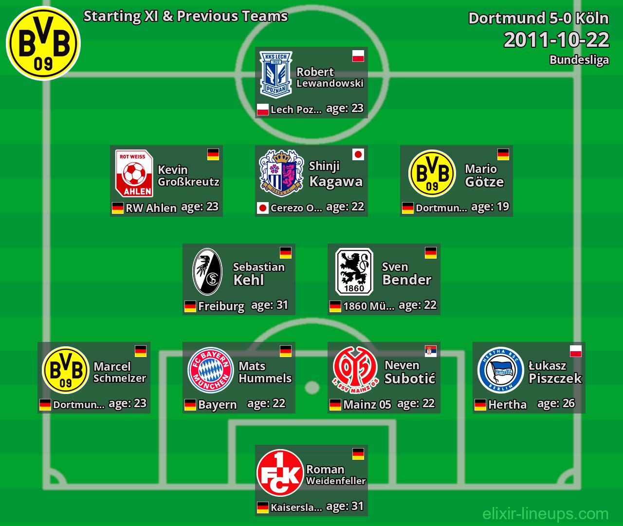 Dortmund Starting XI & Previous Teams 2011-10-22