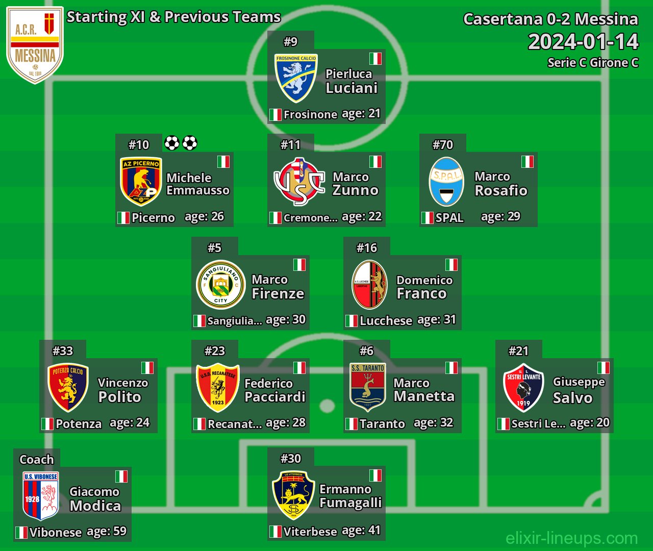 Messina Starting XI & Previous Teams 2024-01-14