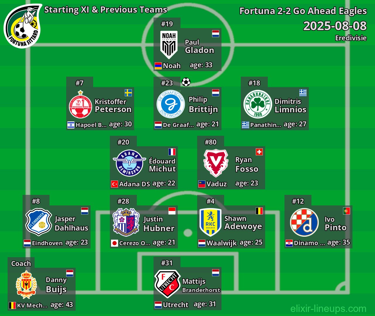 Fortuna Starting XI & Previous Teams 2025-08-08
