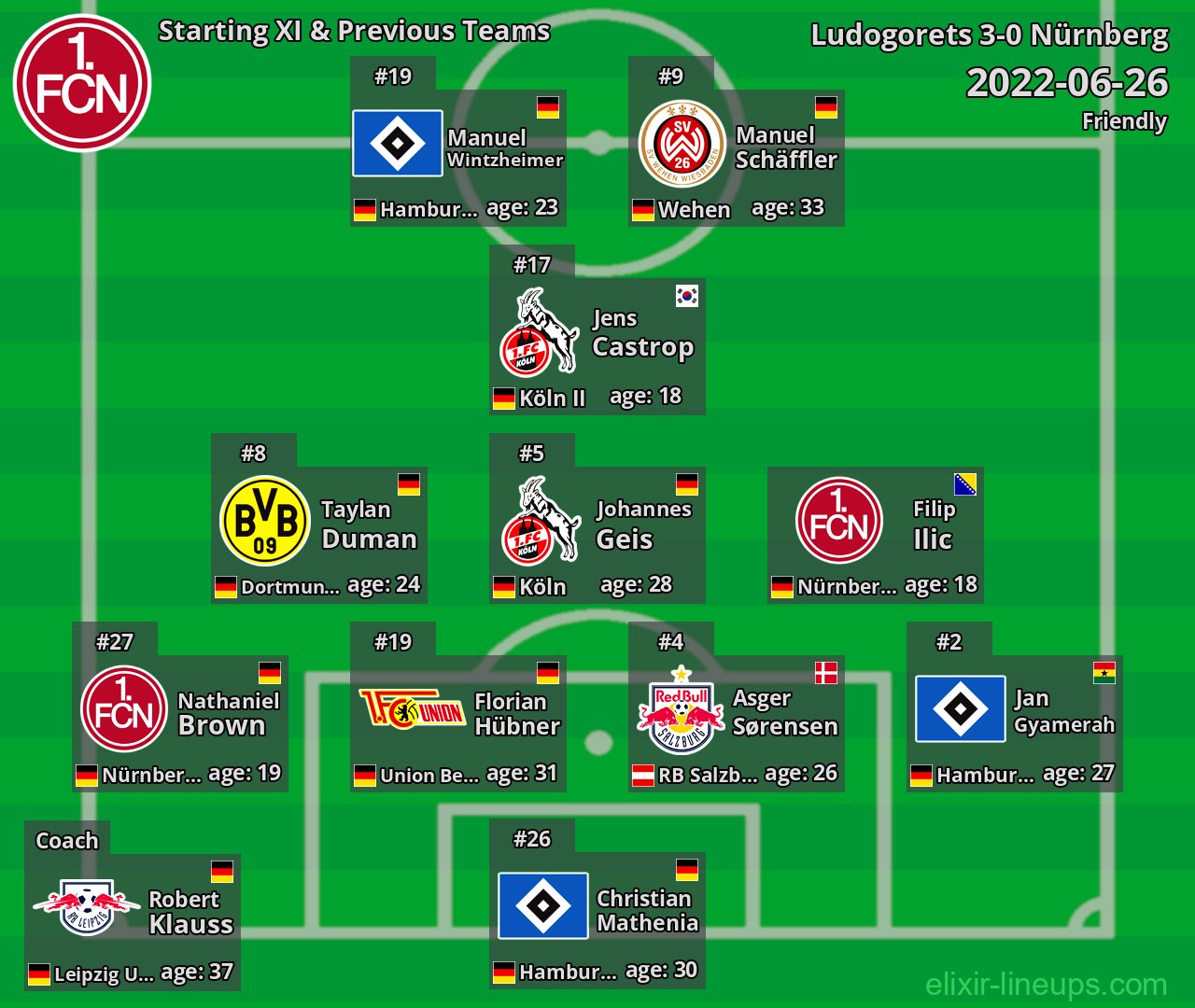 Nürnberg Starting XI & Previous Teams 2022-06-26