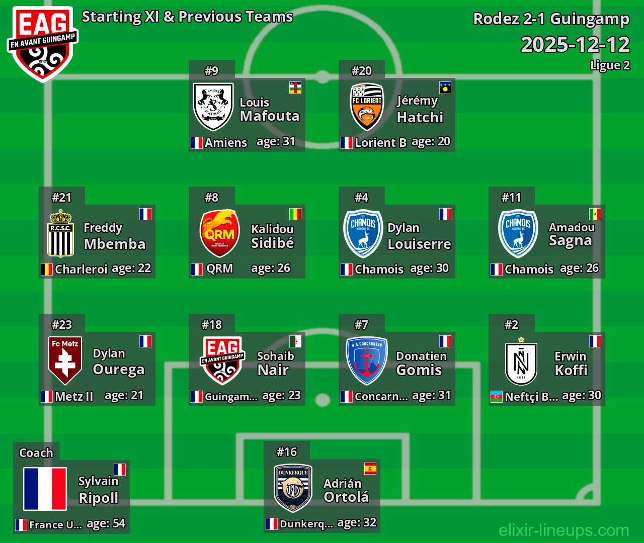 Guingamp Starting XI & Previous Teams 2025-12-12