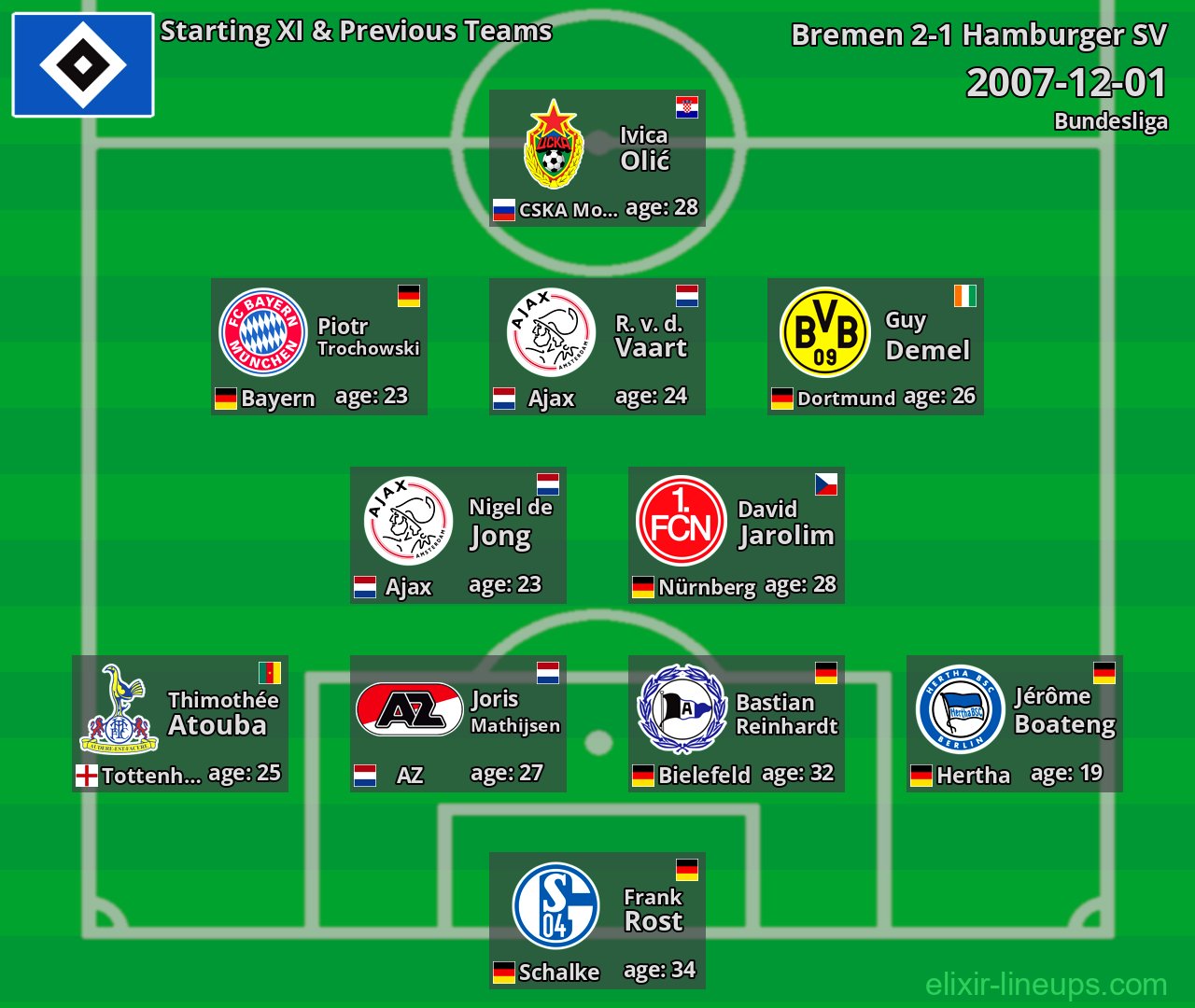 Hamburger SV Starting XI & Previous Teams 2007-12-01