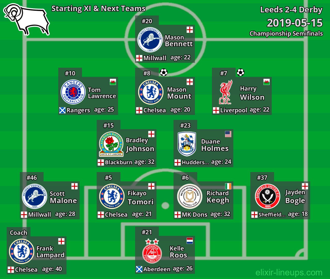 Derby Starting XI & Next Teams 2019-05-15