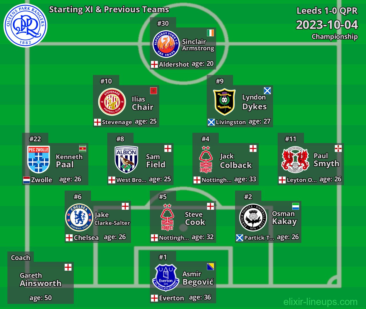 QPR Starting XI & Previous Teams 2023-10-04