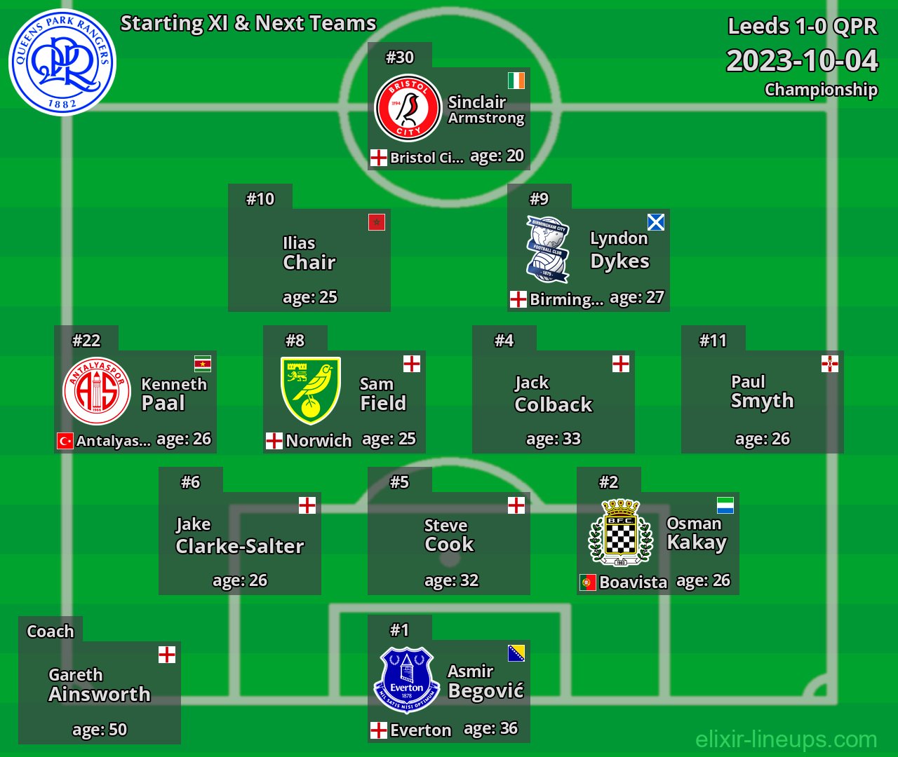 QPR Starting XI & Next Teams 2023-10-04