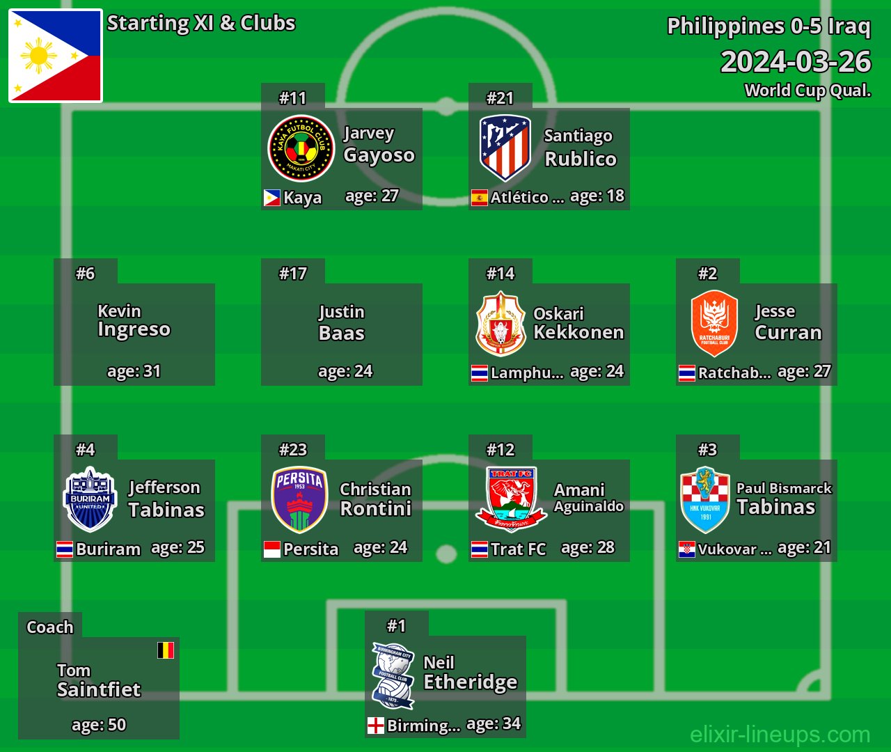 Philippines Starting XI 2024-03-26