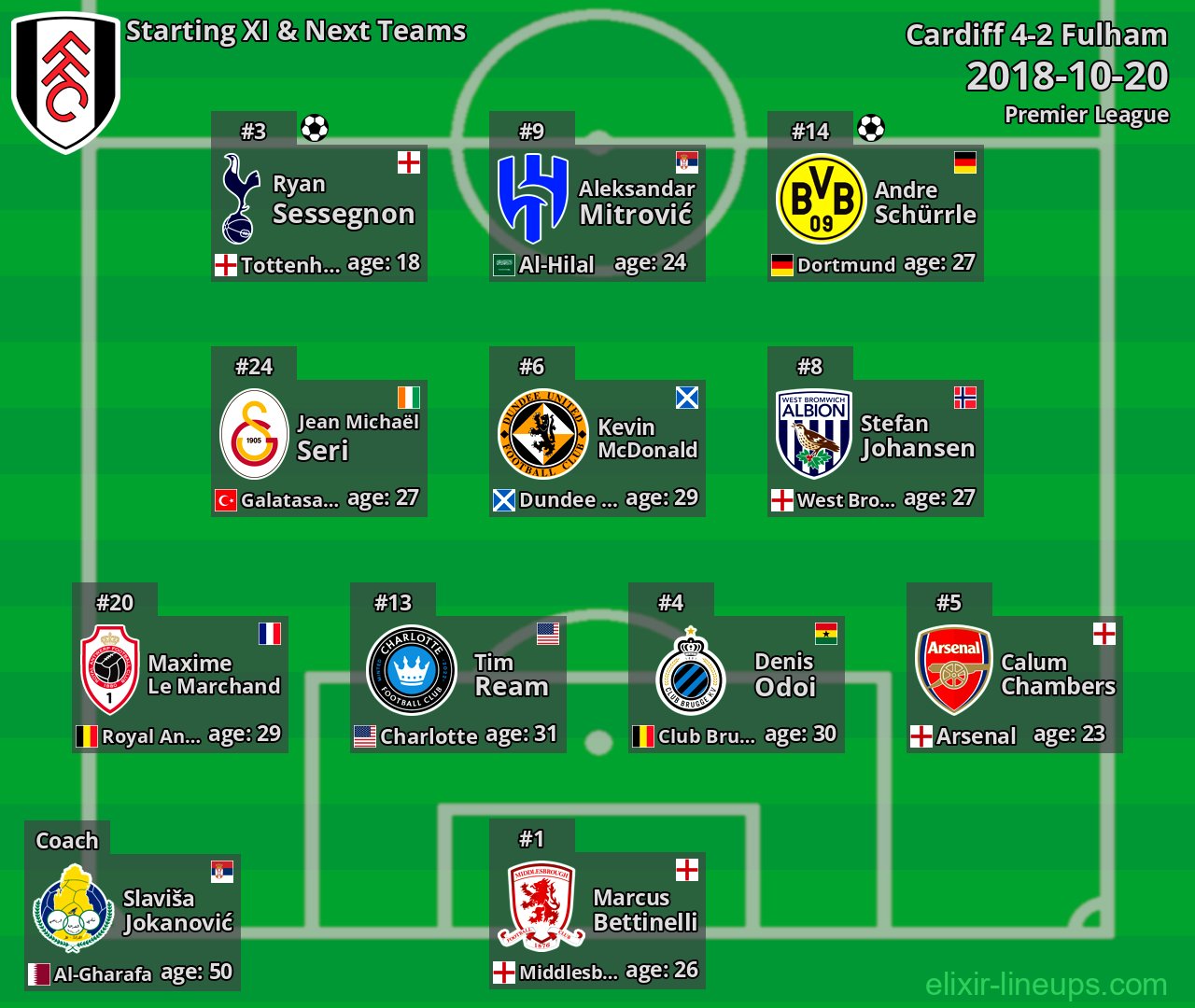 Fulham Starting XI & Next Teams 2018-10-20