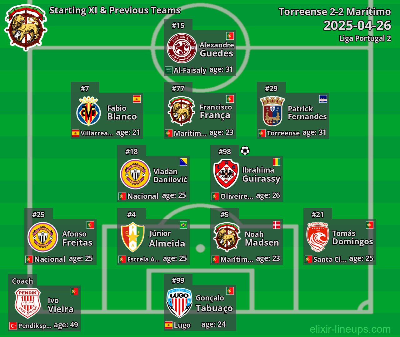 Marítimo Starting XI & Previous Teams 2025-04-26
