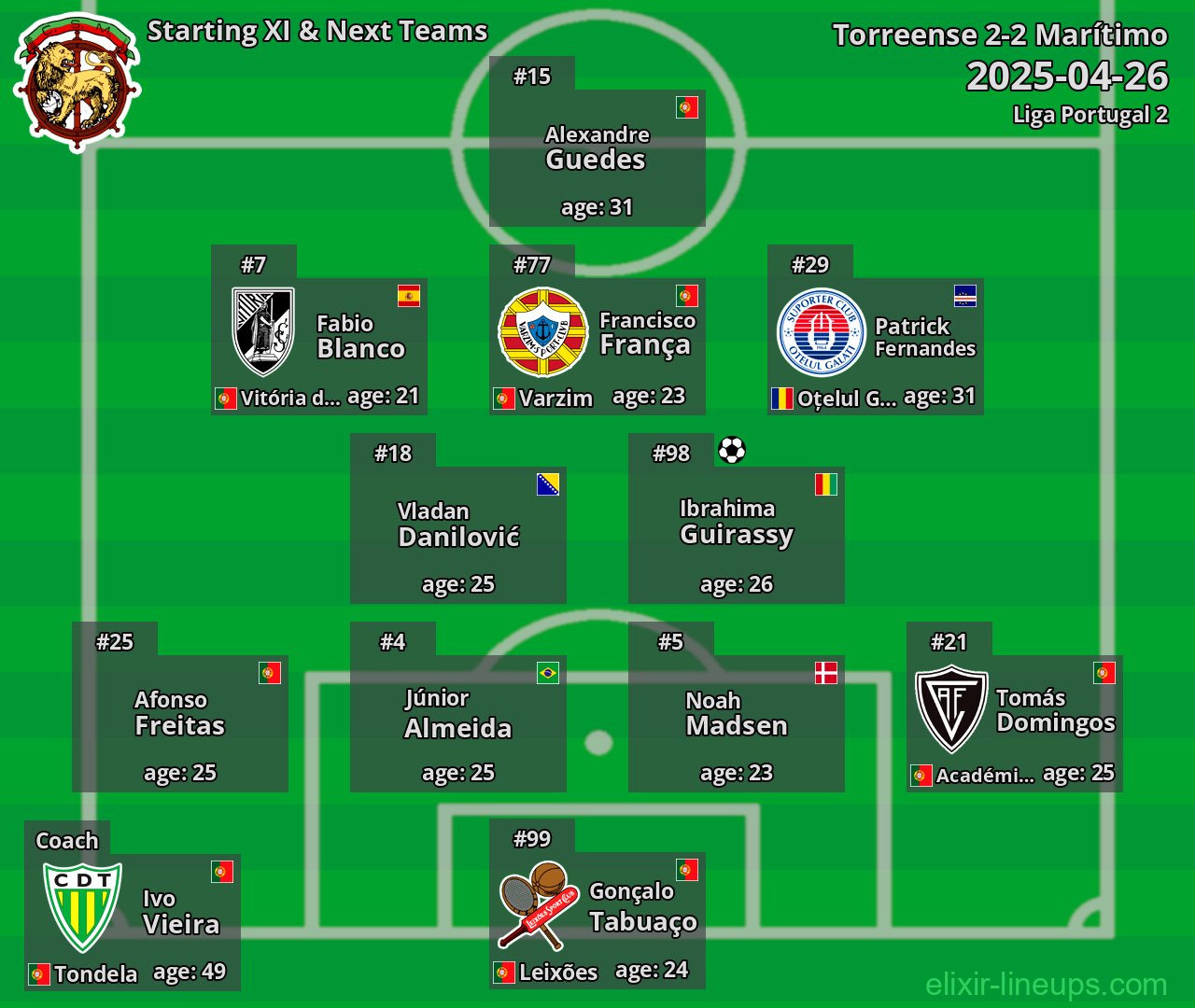 Marítimo Starting XI & Next Teams 2025-04-26