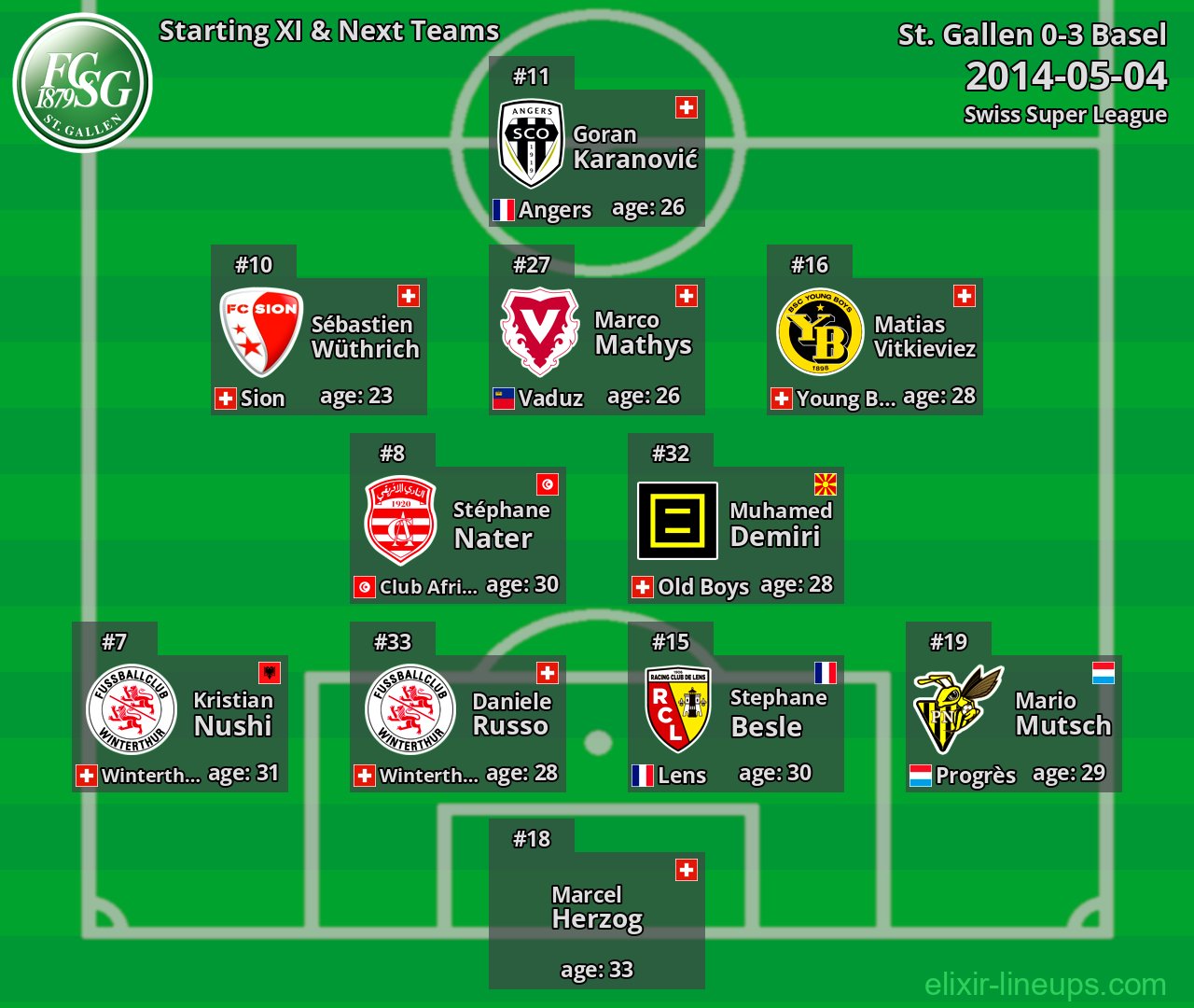 St. Gallen Starting XI & Next Teams 2014-05-04