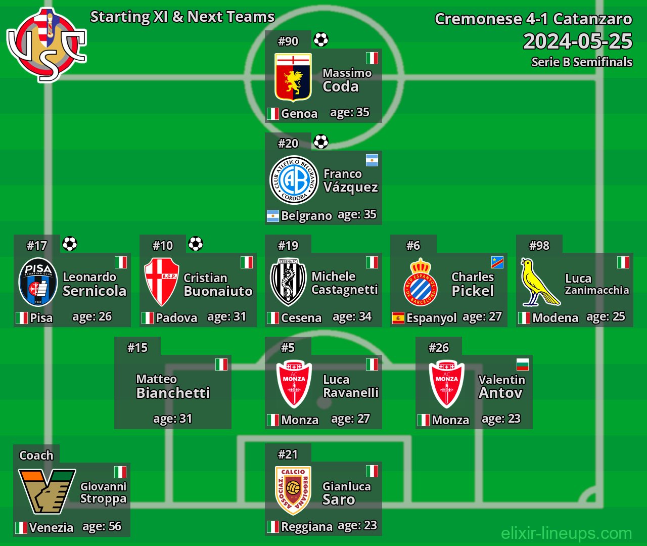 Cremonese Starting XI & Next Teams 2024-05-25