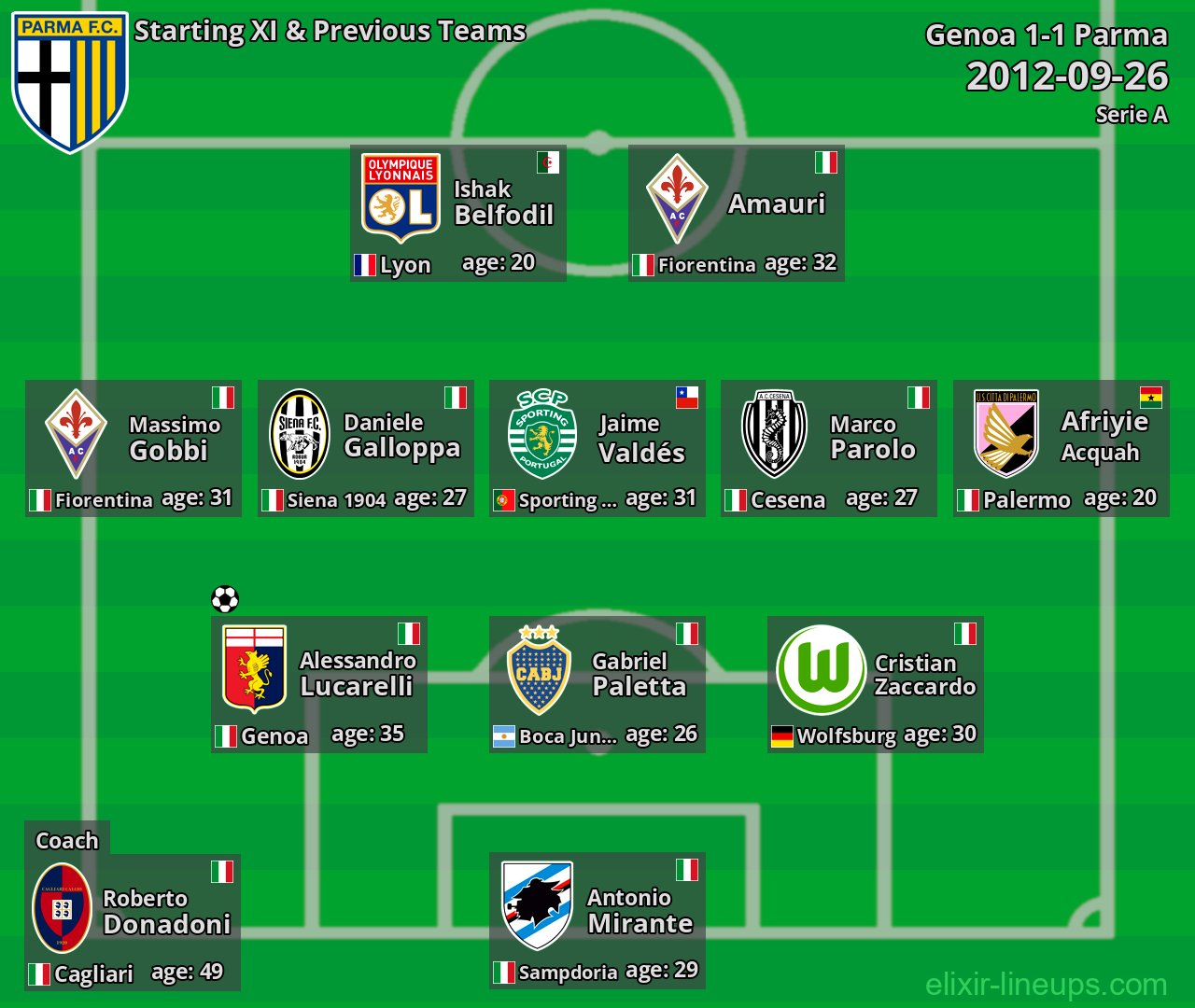 Parma Starting XI & Previous Teams 2012-09-26