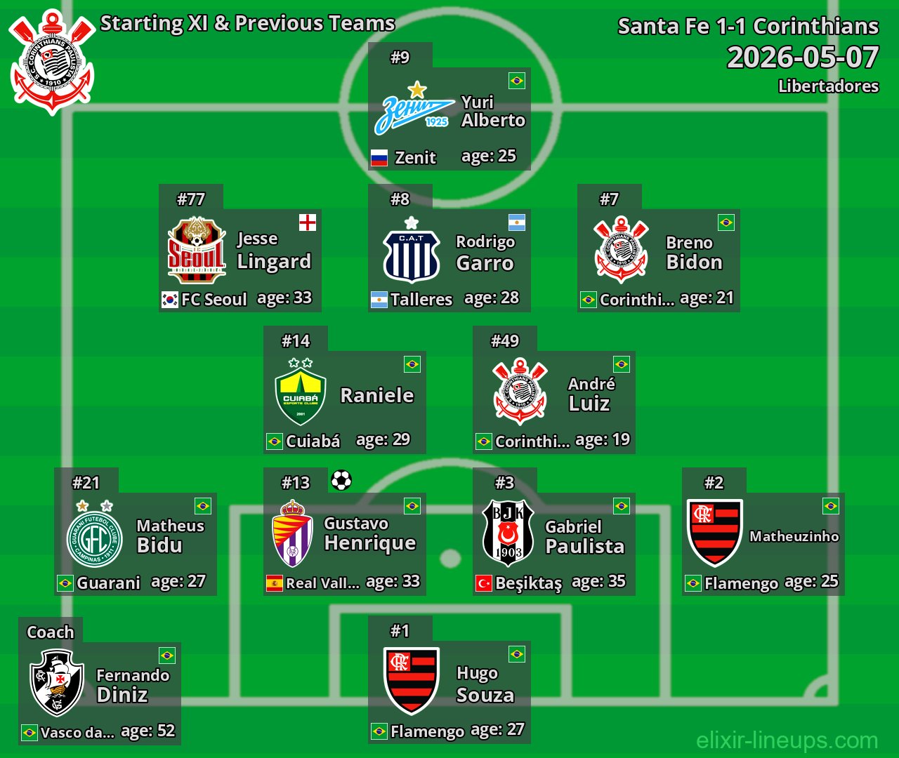 Corinthians Starting XI & Previous Teams 2026-05-07