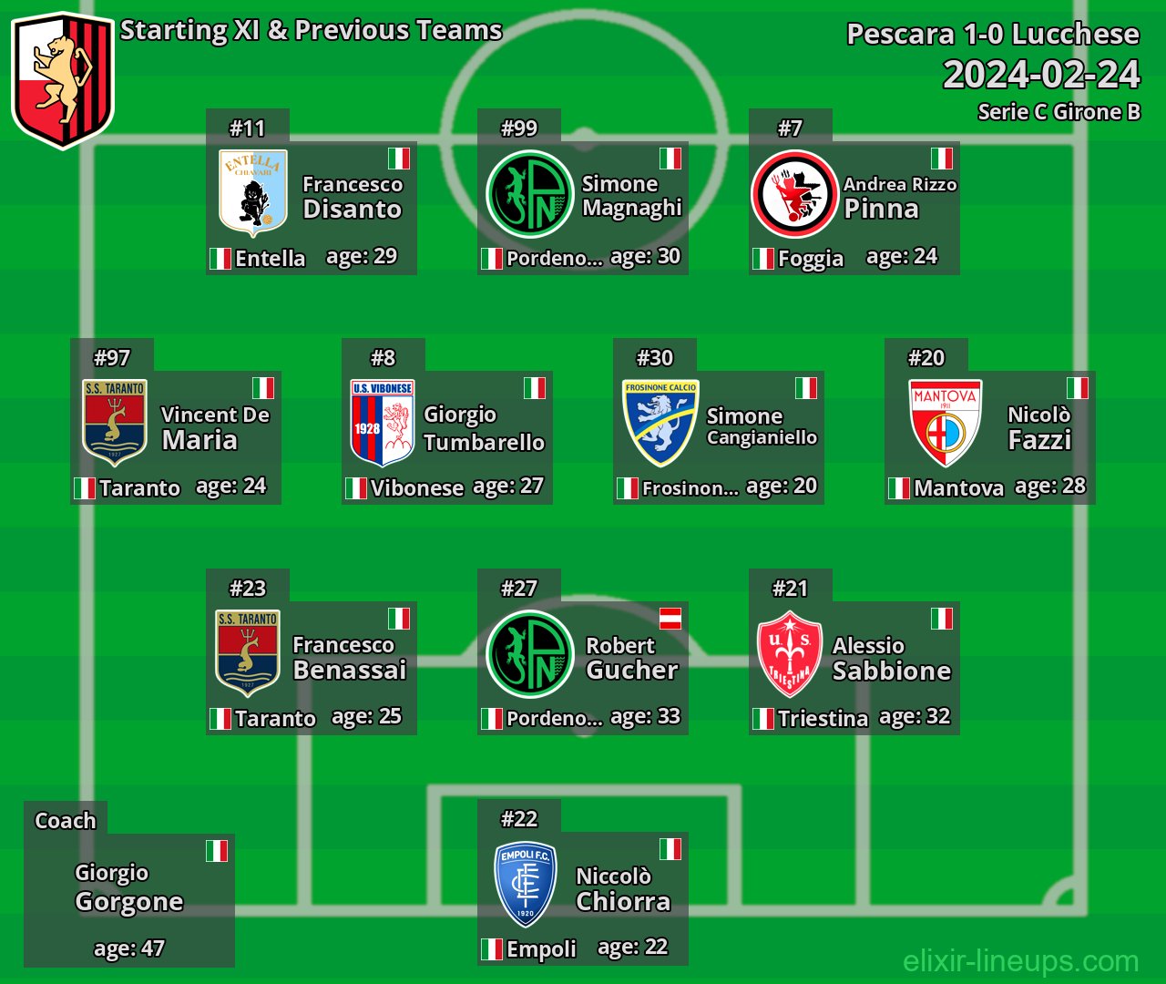 Lucchese Starting XI & Previous Teams 2024-02-24