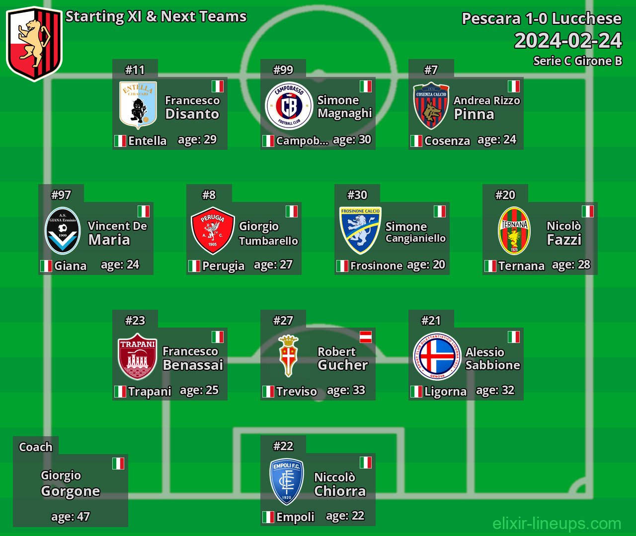 Lucchese Starting XI & Next Teams 2024-02-24