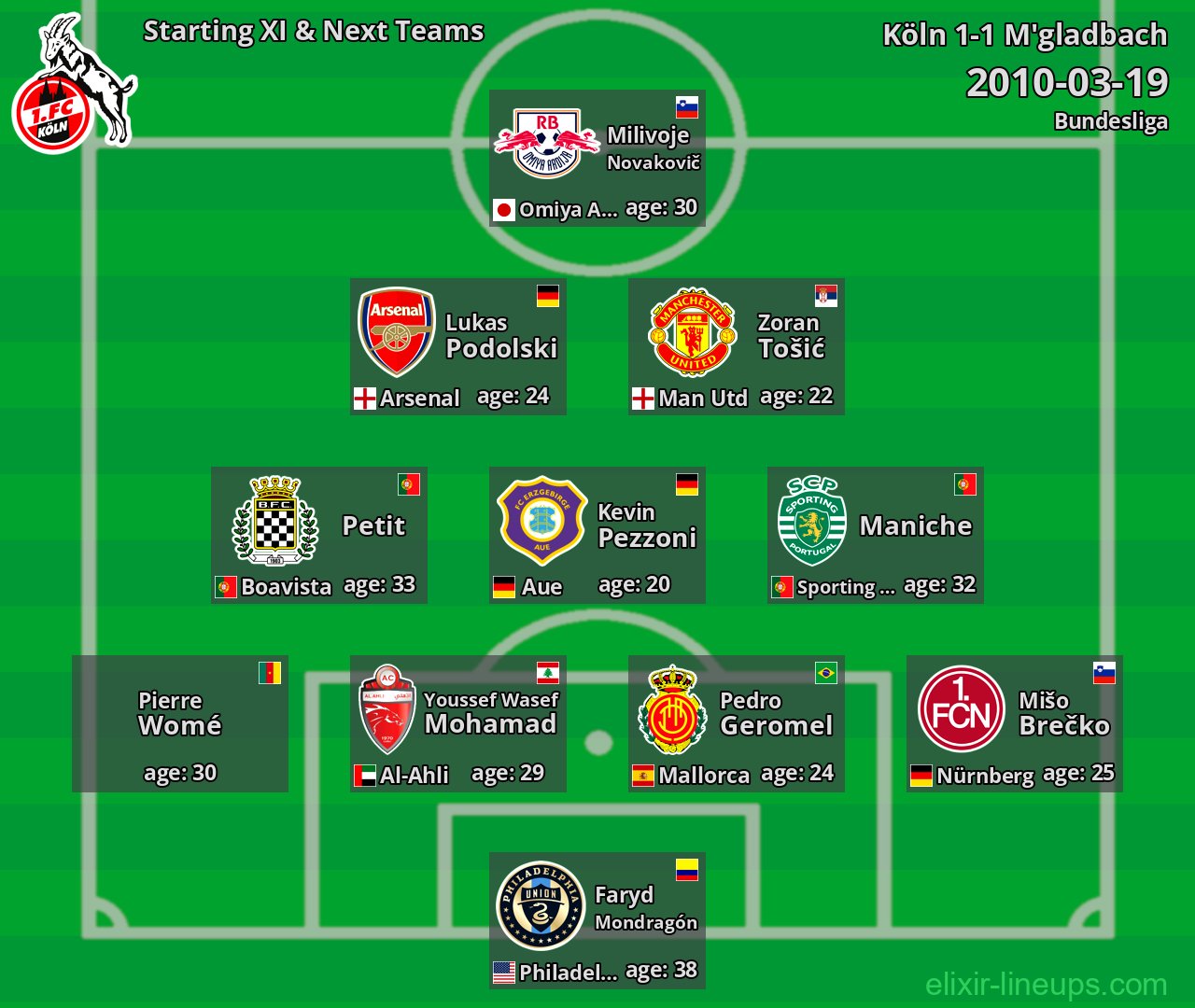 Köln Starting XI & Next Teams 2010-03-19