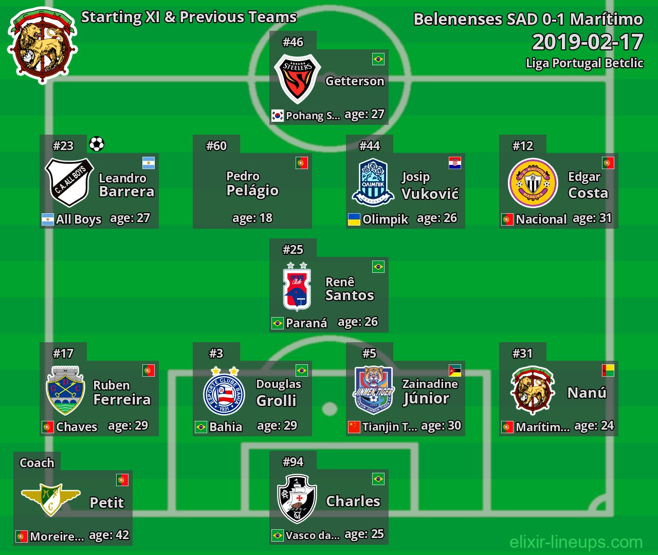 Marítimo Starting XI & Previous Teams 2019-02-17