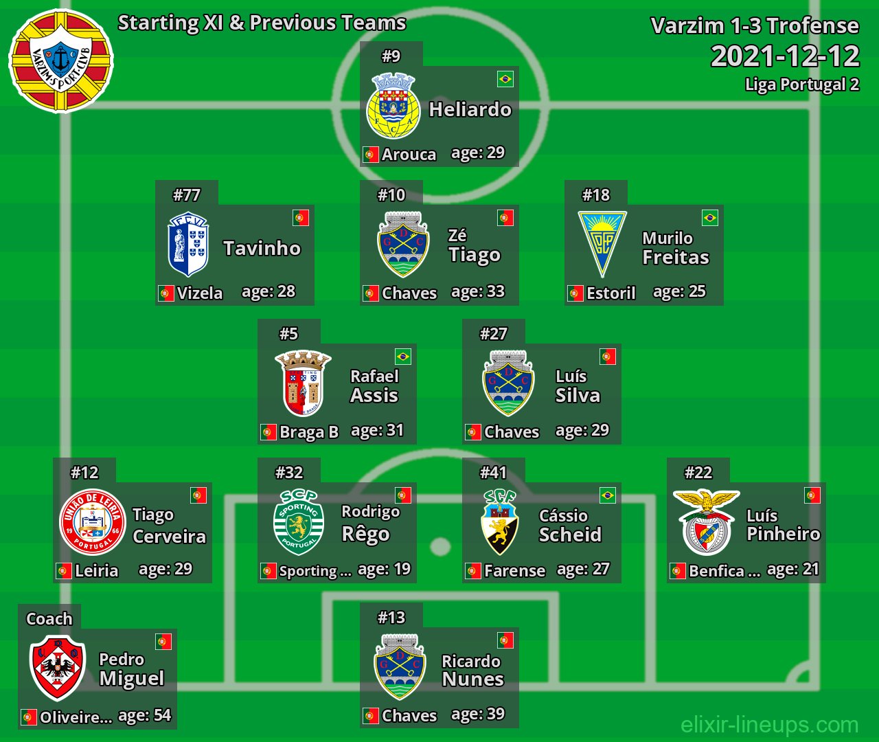 Varzim Starting XI & Previous Teams 2021-12-12