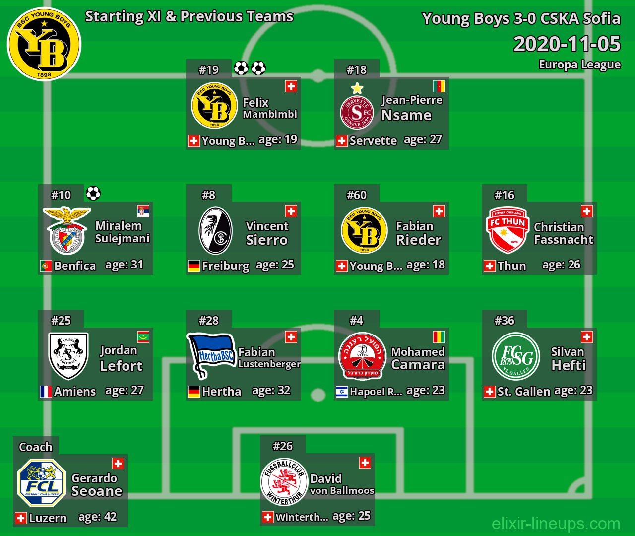 Young Boys Starting XI & Previous Teams 2020-11-05