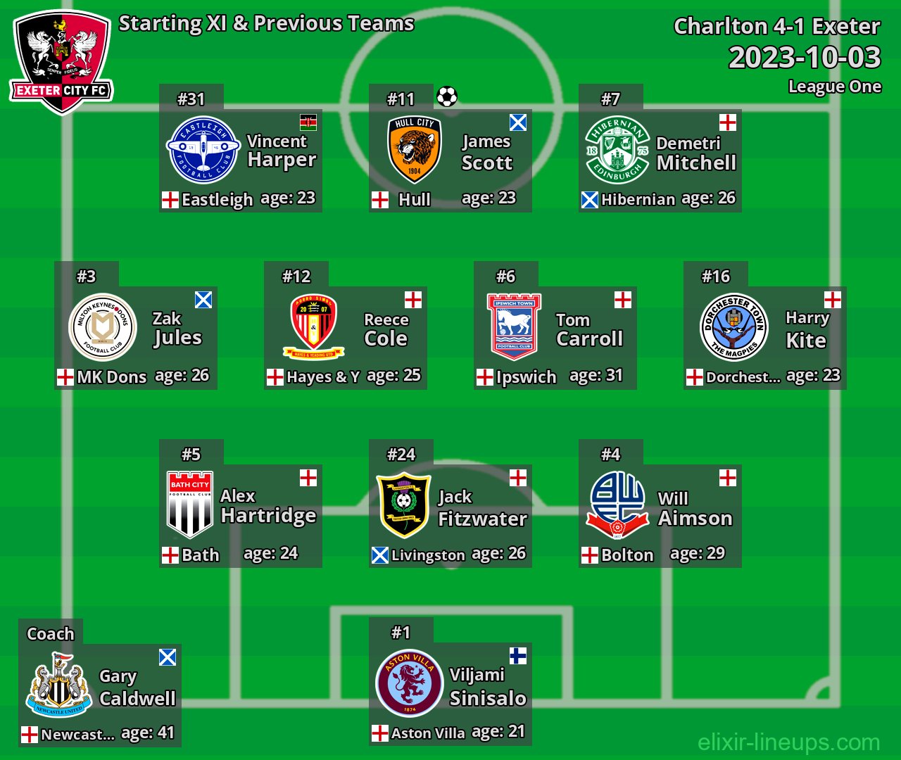 Exeter Starting XI & Previous Teams 2023-10-03