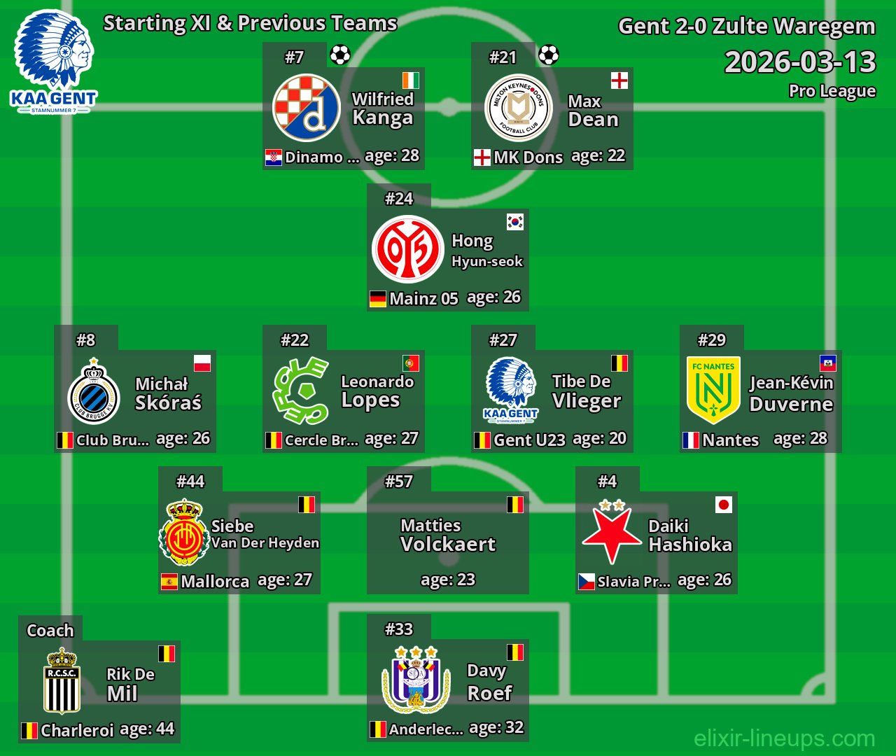 Gent Starting XI & Previous Teams 2026-03-13