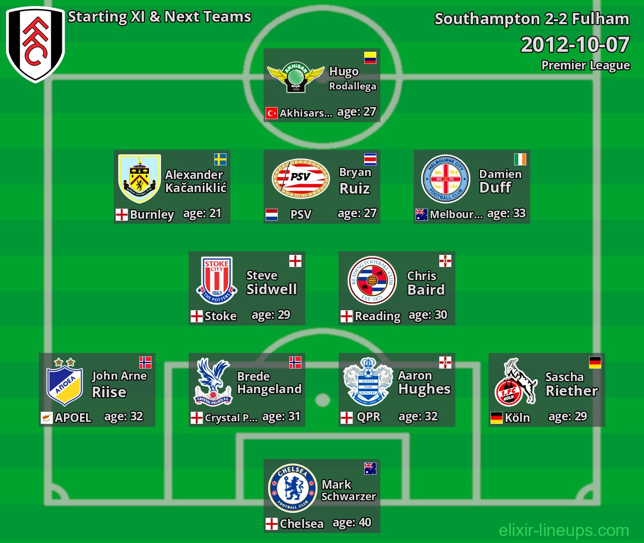Fulham Starting XI & Next Teams 2012-10-07
