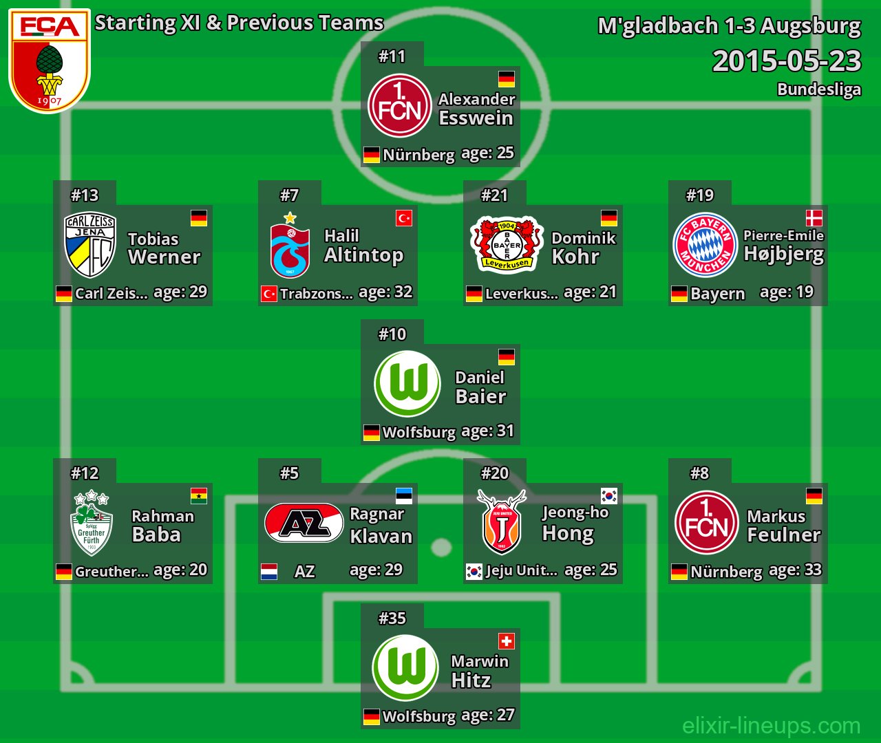 Augsburg Starting XI & Previous Teams 2015-05-23