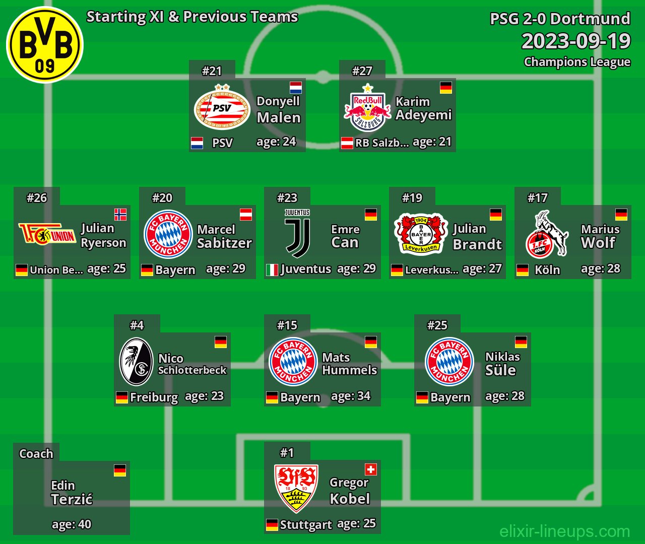 Dortmund Starting XI & Previous Teams 2023-09-19