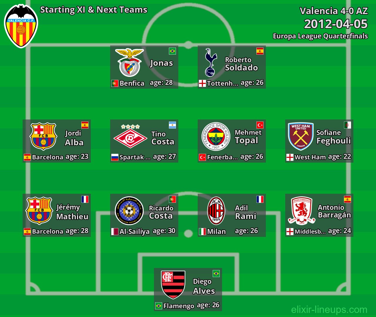 Valencia Starting XI & Next Teams 2012-04-05