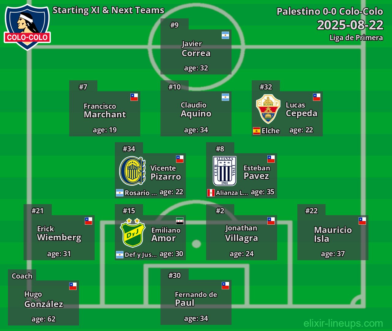 Colo-Colo Starting XI & Next Teams 2025-08-22