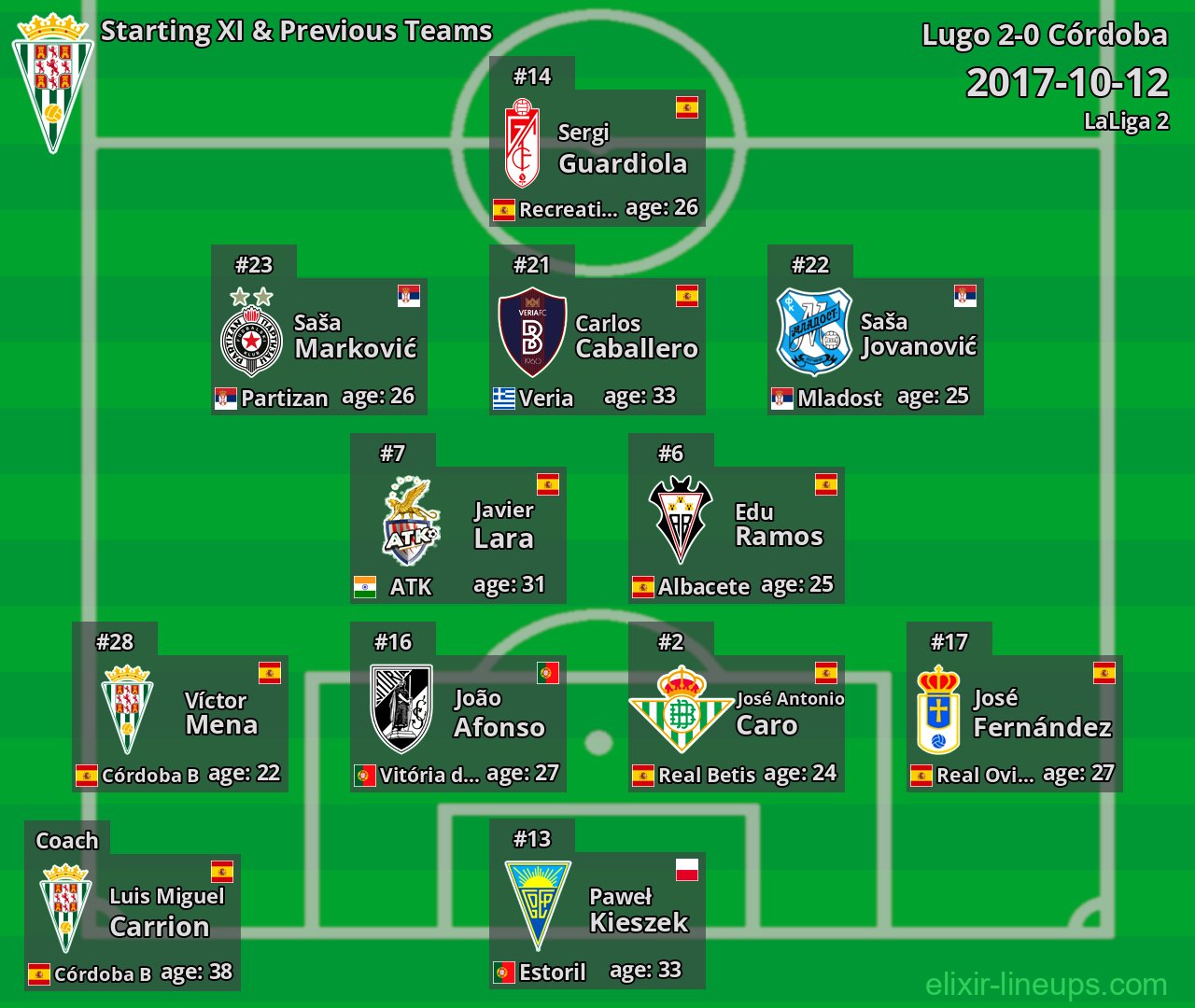 Córdoba Starting XI & Previous Teams 2017-10-12