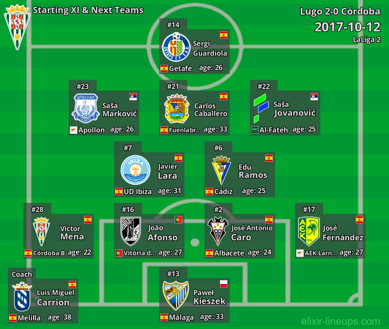 Córdoba Starting XI & Next Teams 2017-10-12
