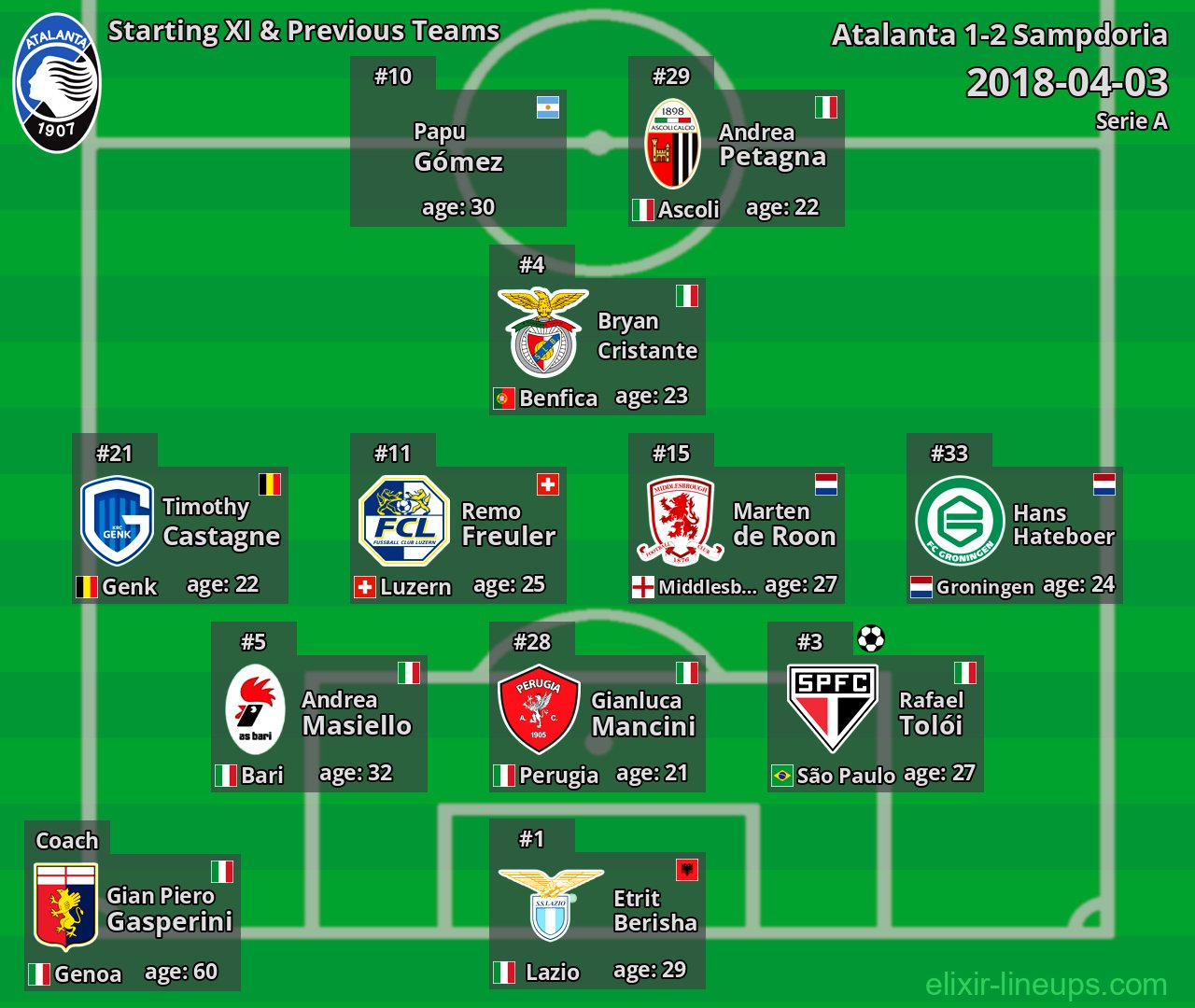 Atalanta Starting XI & Previous Teams 2018-04-03