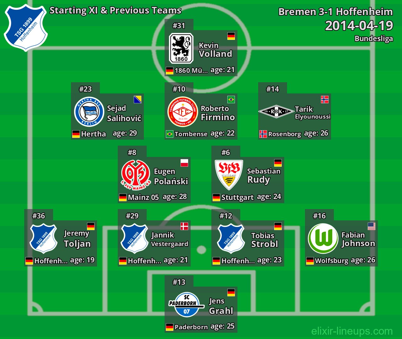 Hoffenheim Starting XI & Previous Teams 2014-04-19