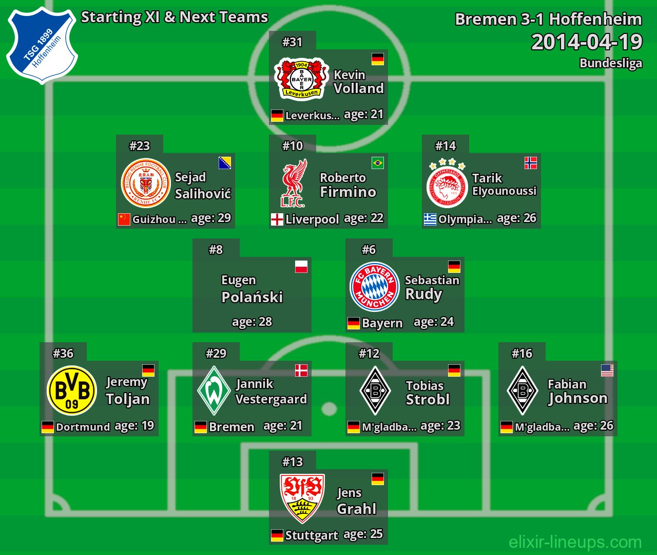 Hoffenheim Starting XI & Next Teams 2014-04-19