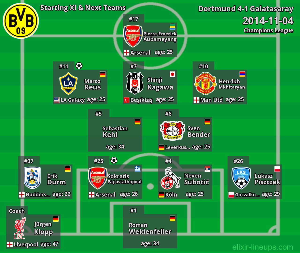 Dortmund Starting XI & Next Teams 2014-11-04