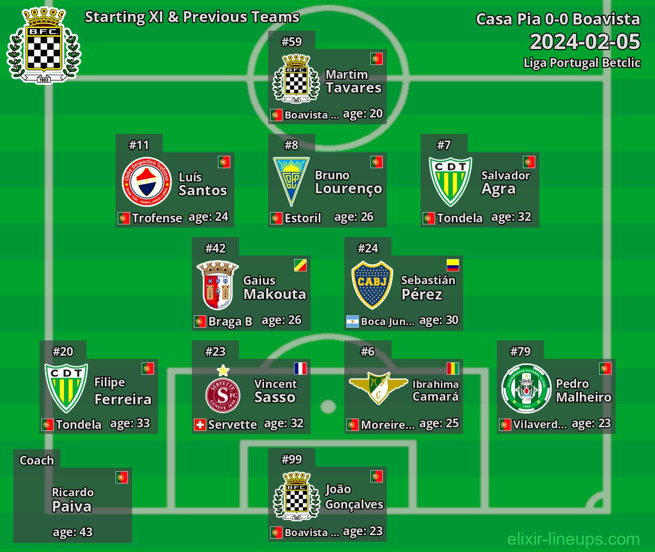Boavista Starting XI & Previous Teams 2024-02-05
