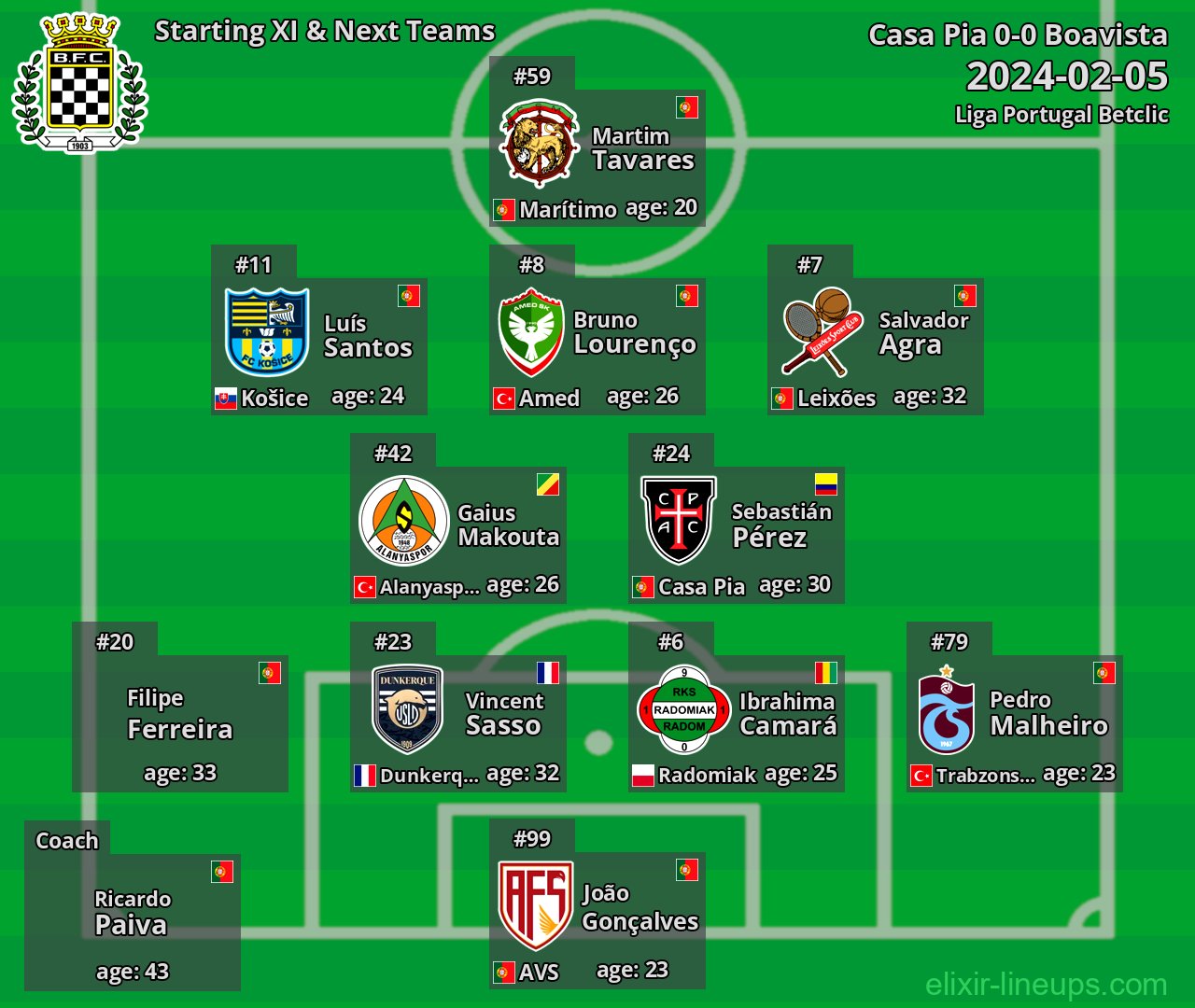 Boavista Starting XI & Next Teams 2024-02-05