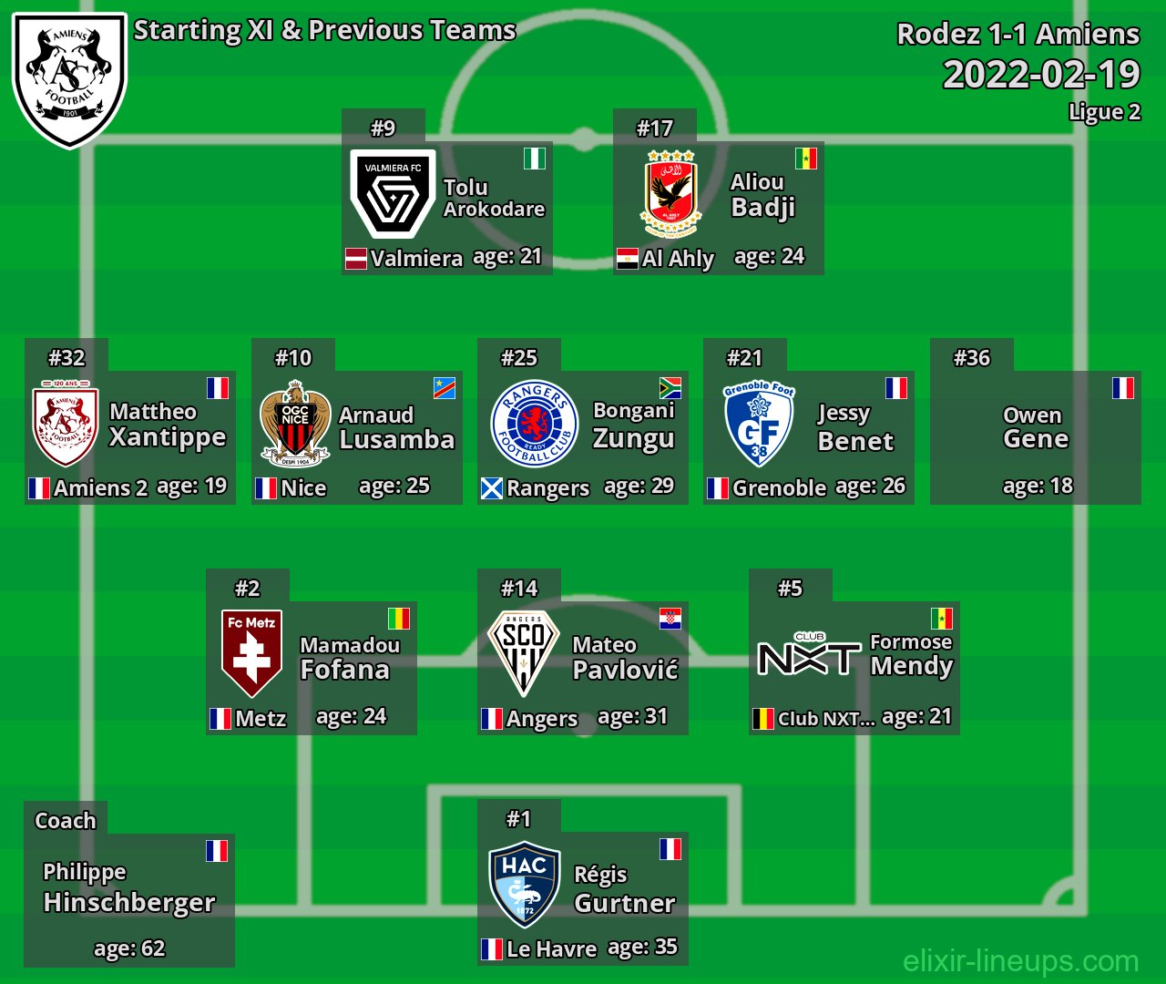 Amiens Starting XI & Previous Teams 2022-02-19
