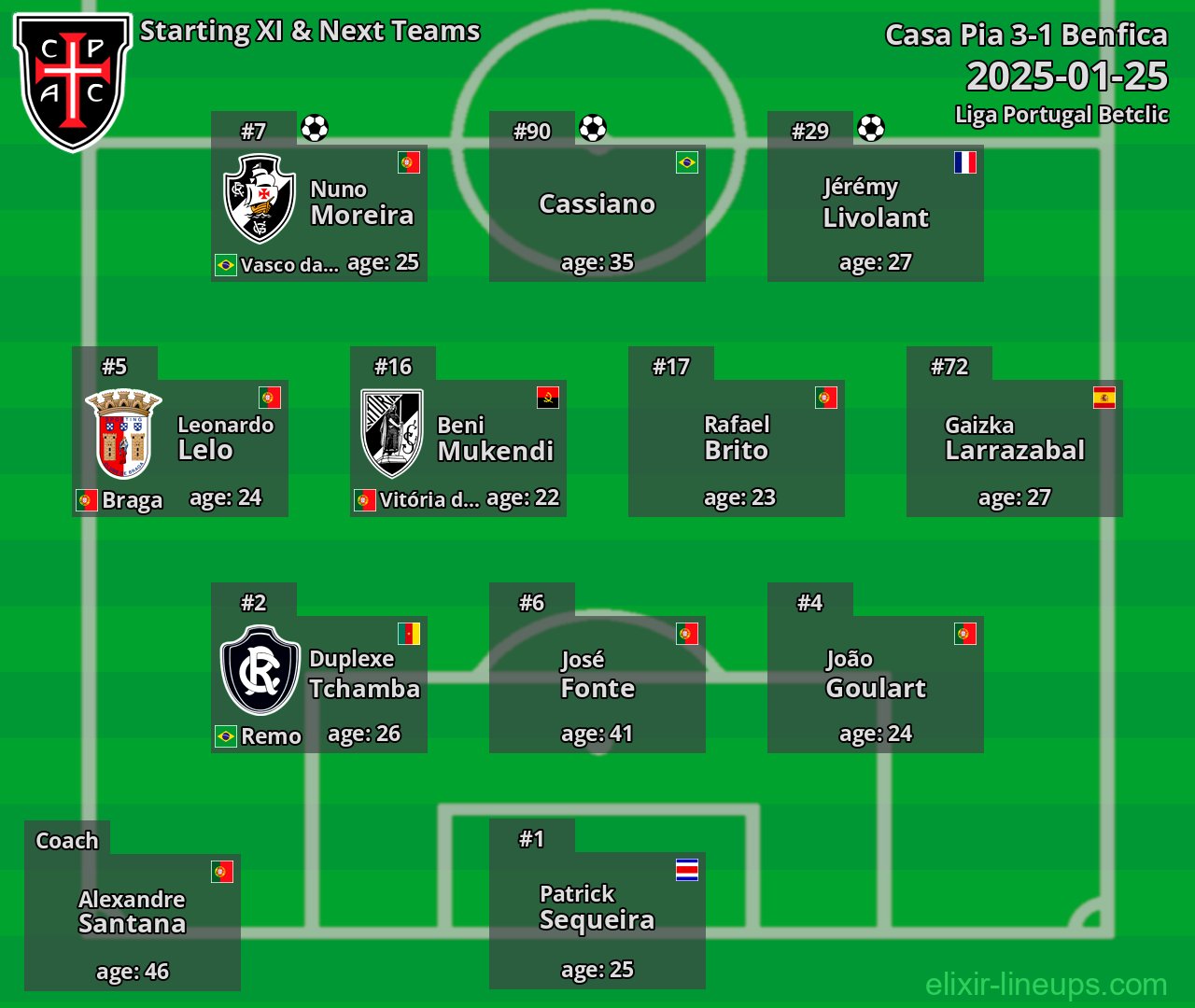 Casa Pia Starting XI & Next Teams 2025-01-25