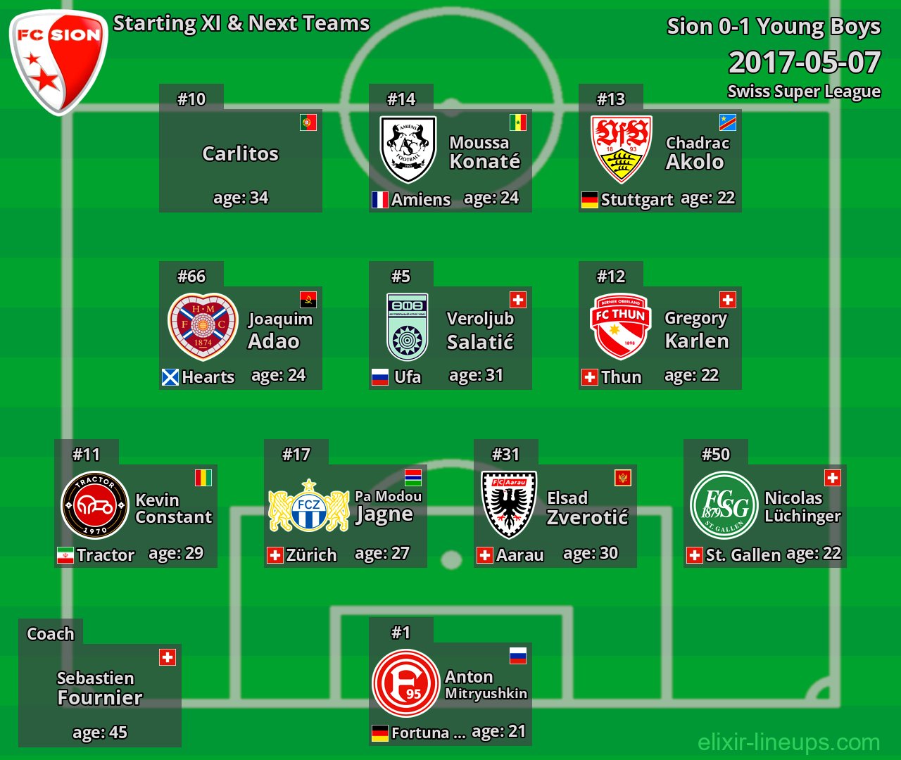 Sion Starting XI & Next Teams 2017-05-07