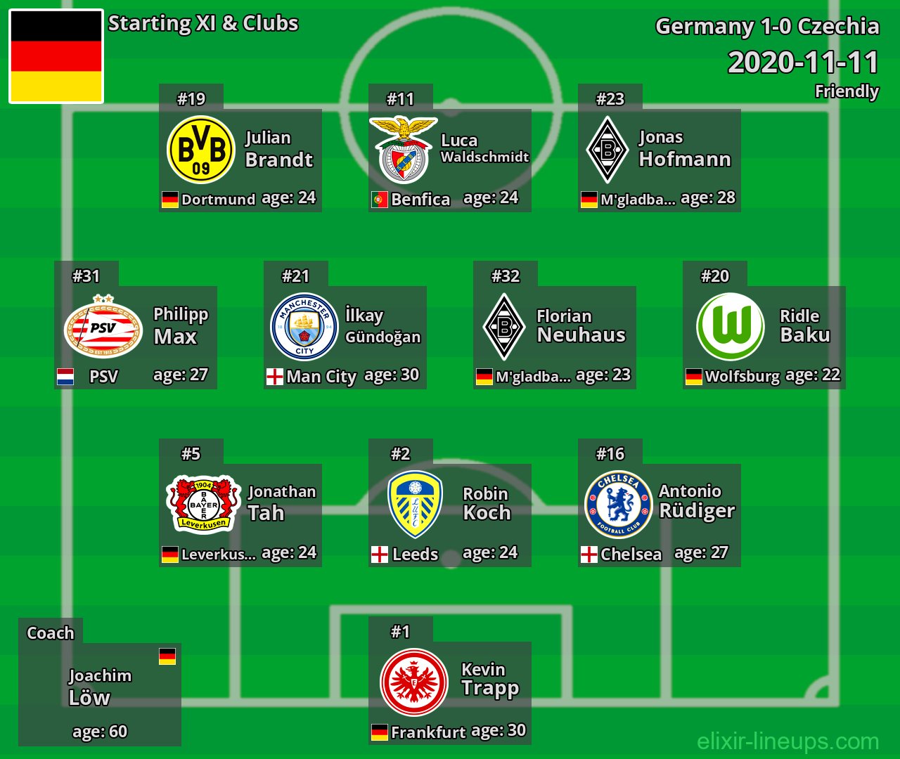 Germany Starting XI 2020-11-11