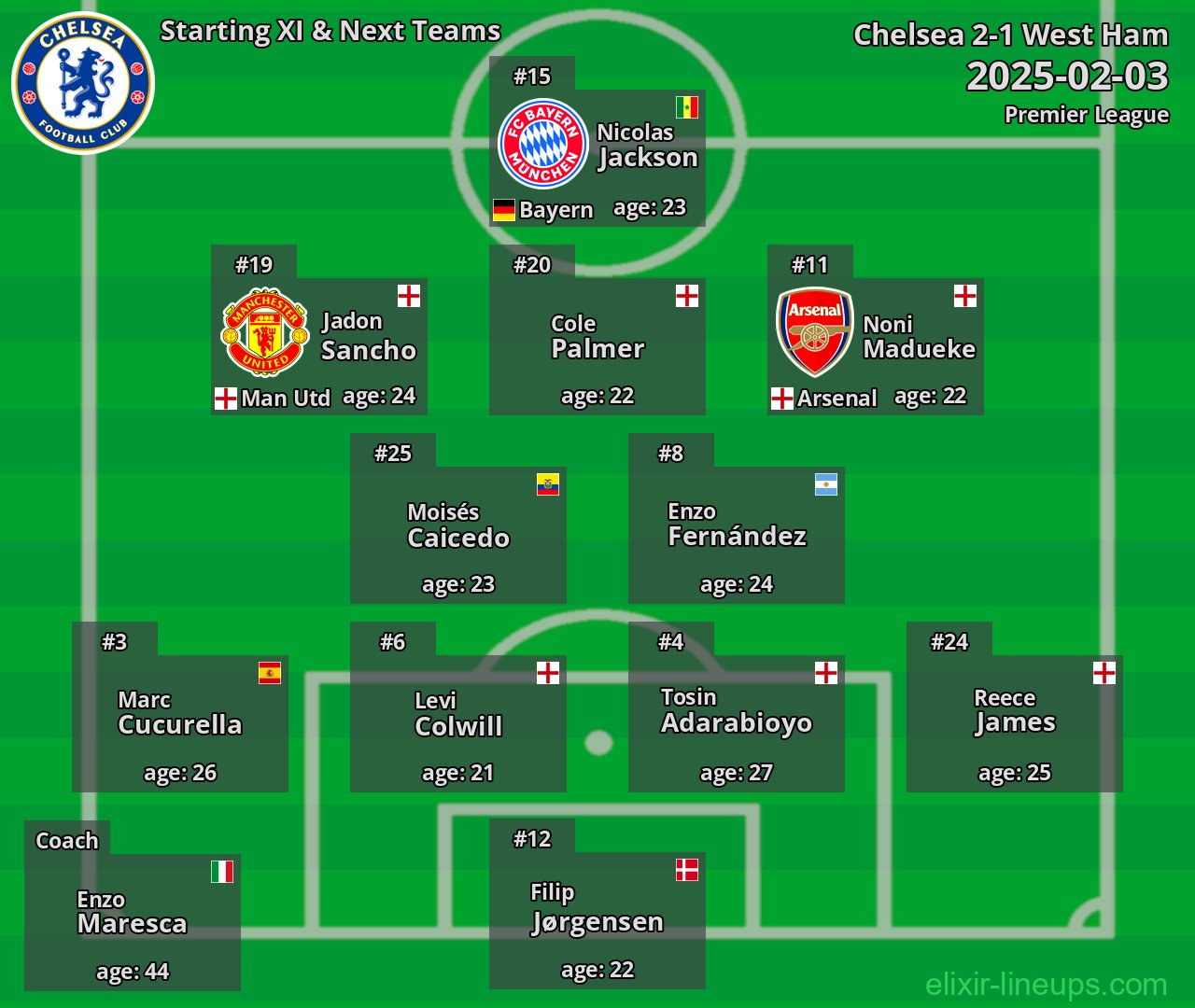 Chelsea Starting XI & Next Teams 2025-02-03